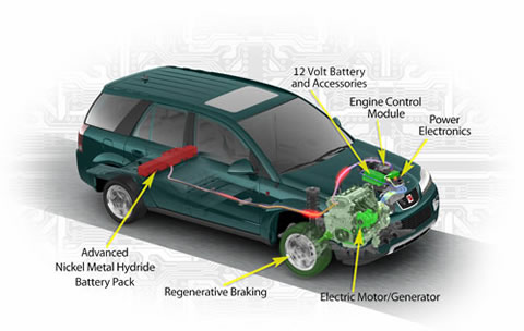 Funcionamiento motor hibrido