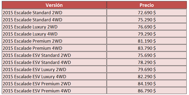 Cadillac Escalade tabla de precios