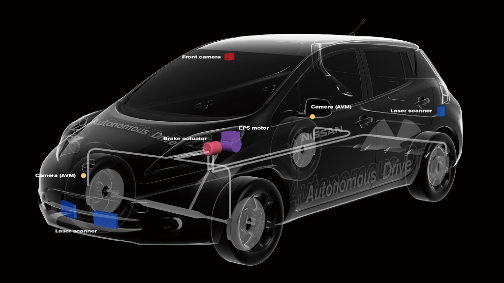 Nissan autonomo sistemas