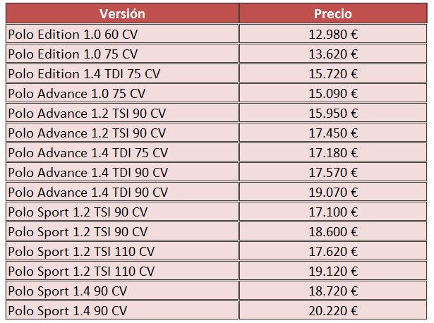 tabla de precios Volkswagen Polo
