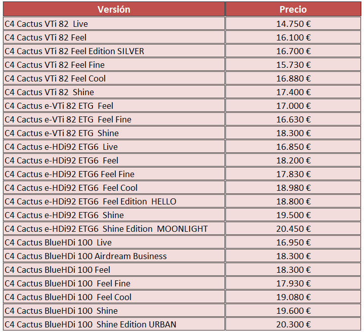 Precios Citroen C4 Cactus