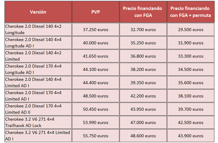 precios jeep cherokee espana