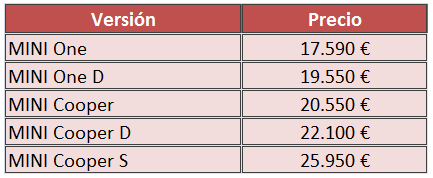 precios mini 2014