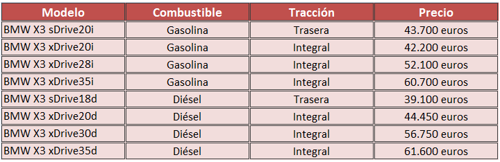 Precios del BMW X3 2014