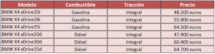 Precios del BMW X4 2014