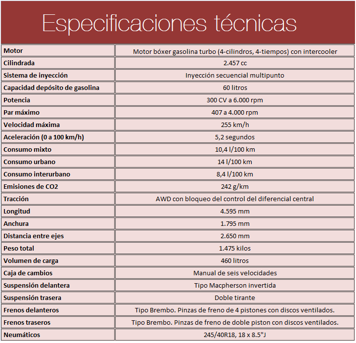 especificaciones tecnicas subaru wrx sti