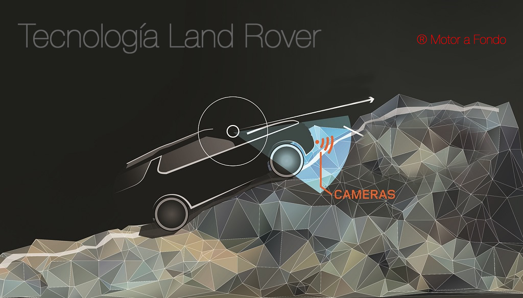 land rover tecnologia