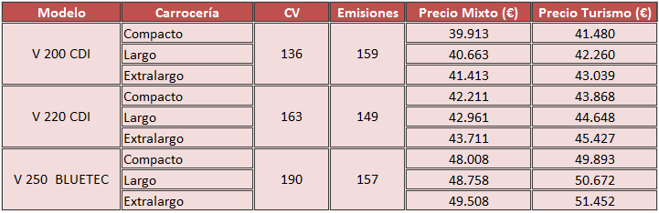 precios clase V mercedes-benz