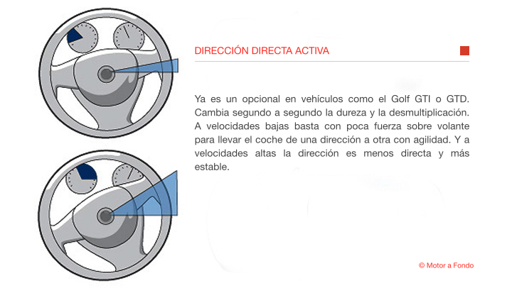 DIRECCION DIRECTA ACTIVA