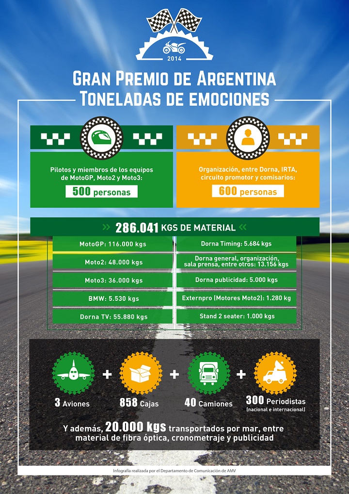 infografia amv seguros