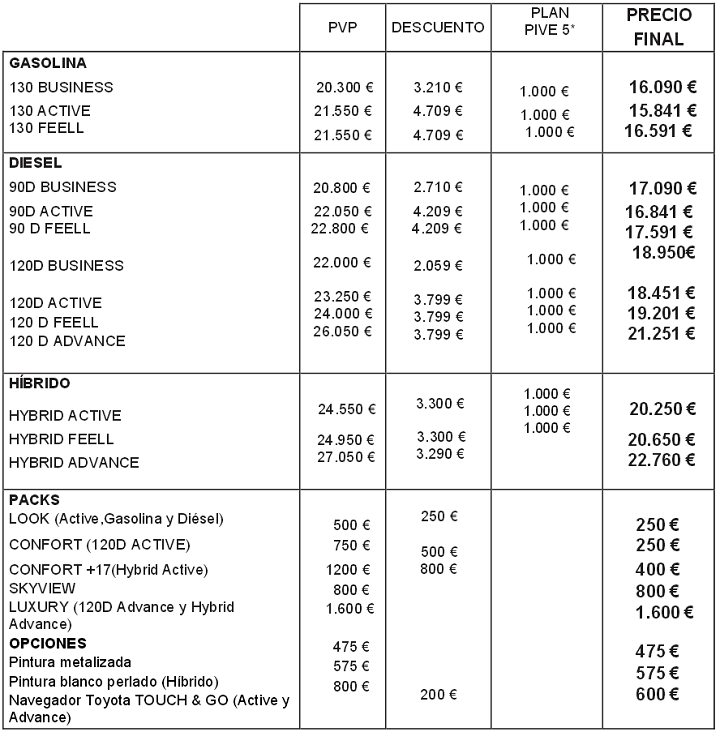 Toyota Auris Touring Sports