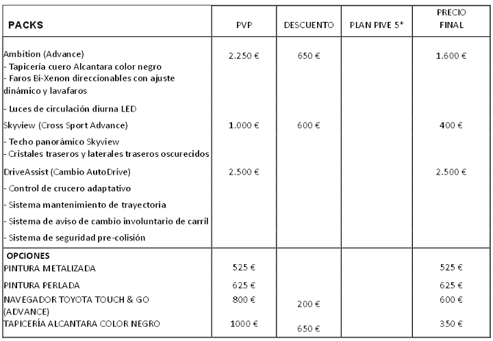 Toyota Avensis packs