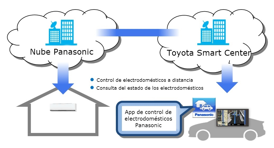 Toyota-Panasonic