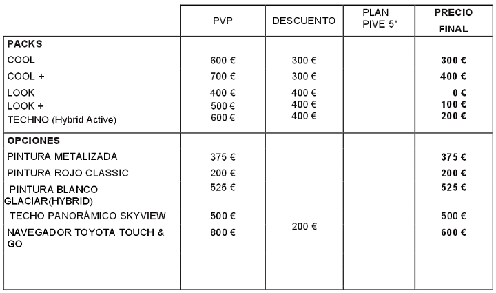 Toyota Yaris packs