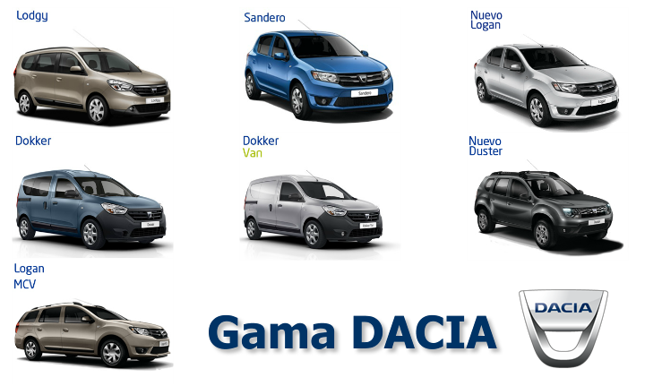 gama Dacia