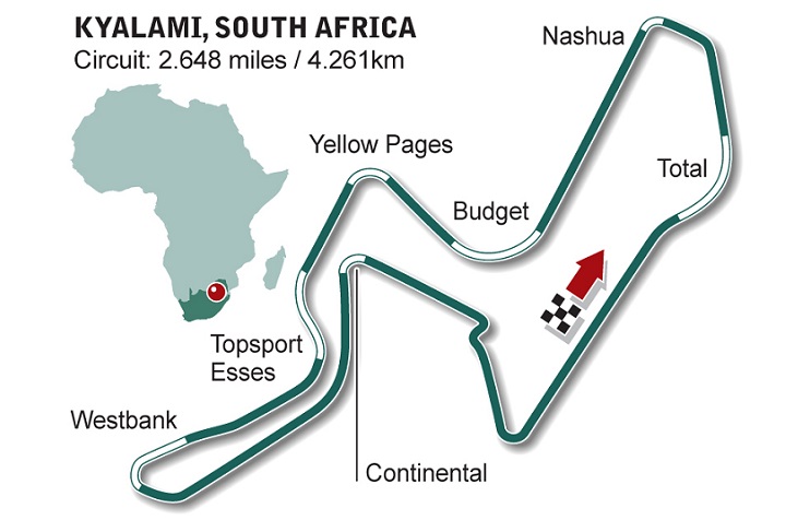 Porsche Kyalami