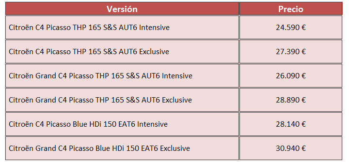 Precios Citroen C4 Picasso y Grand C4 Picasso