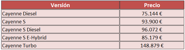 Precios Porsche Cayenne 2015