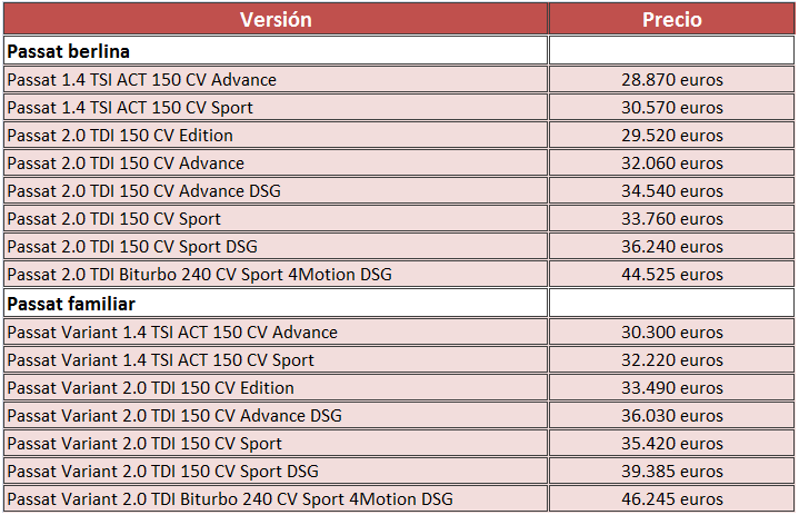 Tabla de precios de lanzamiento Volkswagen Passat 2015