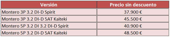 precios Mitsubishi Montero 2015