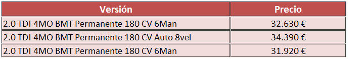 precios Volkswagen Amarok Highline Edition