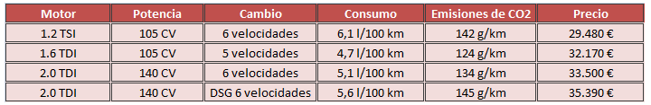 precios Volkswagen Beetle Cabrio Karmann