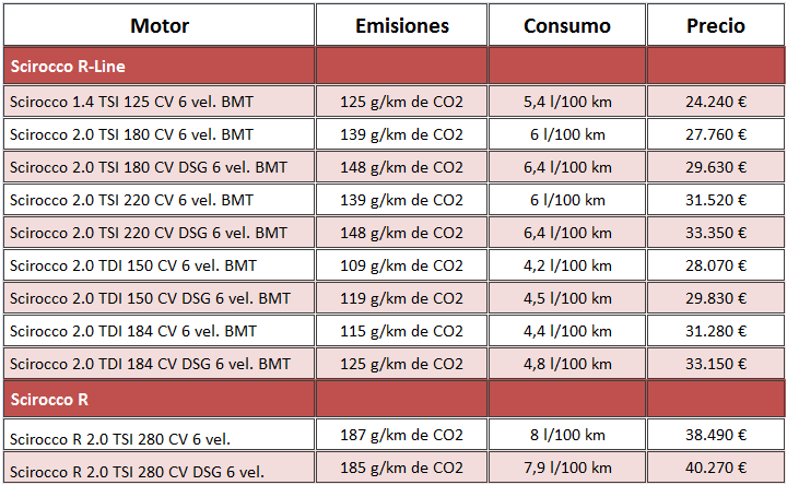 precios Volkswagen Sirocco 2014