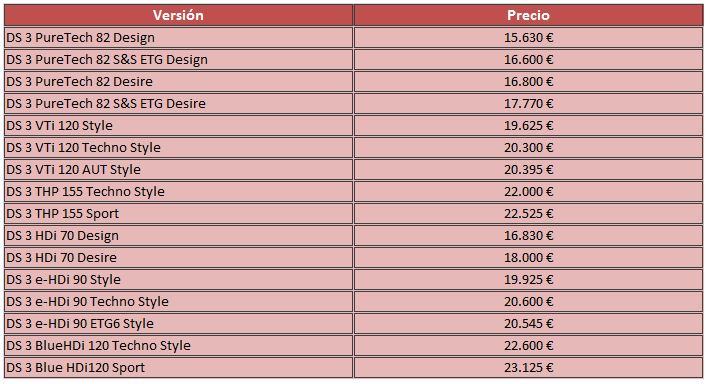 precios citroen ds3