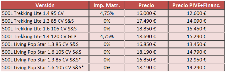 precios fiat 500l trekking lite y 500l living pop star