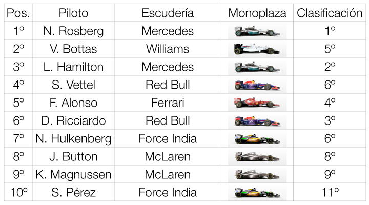 tabla resultados gp alemania 2014