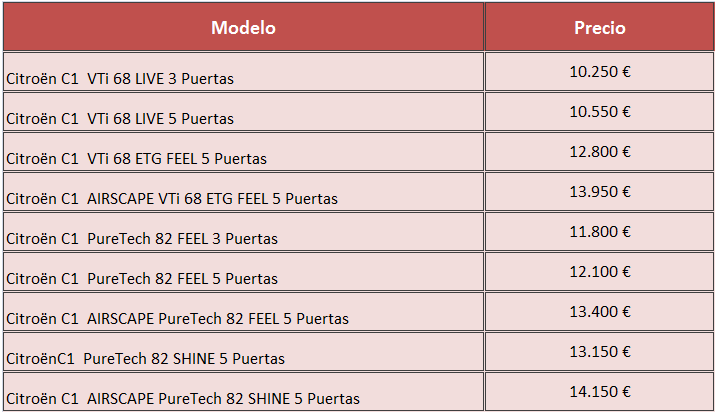 Precios Citroen C1 2014