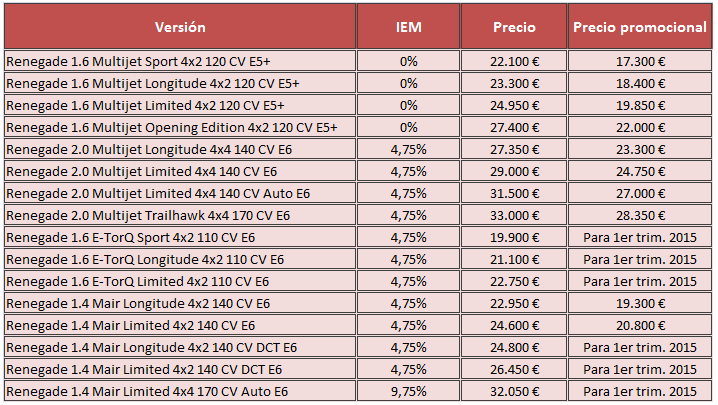 Precios Jeep Renegade