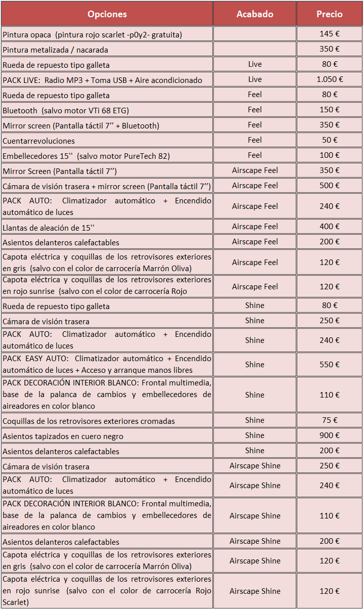 opciones Citroen C1 2014