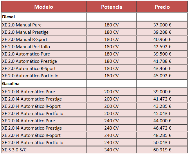 precios Jaguar XE 2015