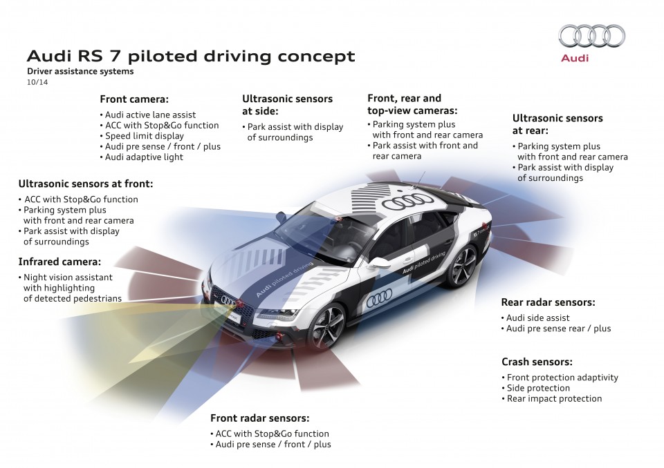 Audi RS 7 piloted driving concept 5