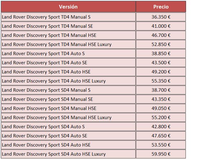 precios Land Rover Discovery Sport