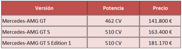 precios Mercedes-AMG GT