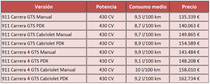 precios Porsche 911 Carrera GTS 2015