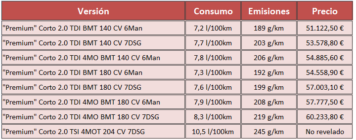 precios Volkswagen Multivan Premium