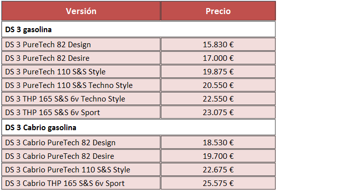 precios citroen ds 3 y ds 3 cabrio