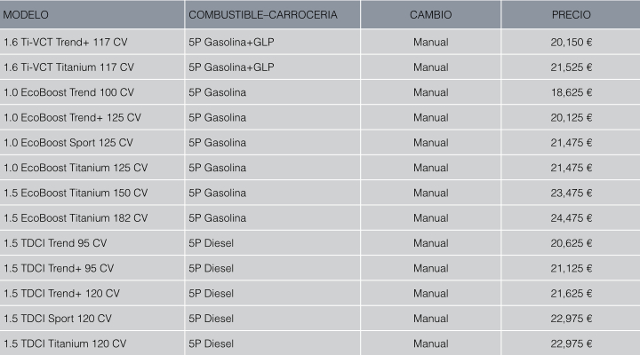 precios ford focus 2015