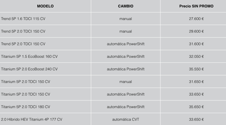 precios lanzamiento nuevo mondeo 2015