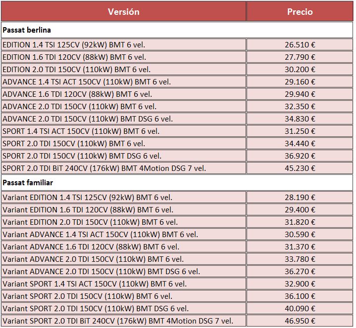 precios passat 2015