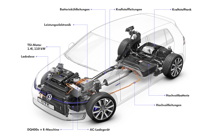 golf gte sistema hibrido