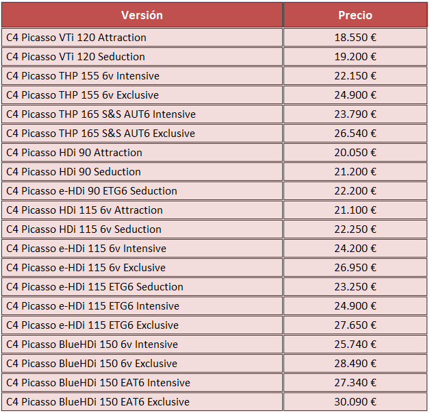 precios C4 Picasso noviembre 2014