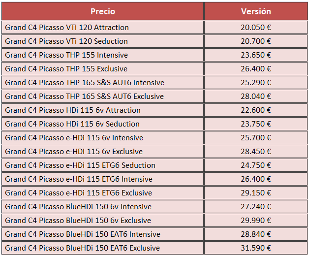 precios Grand C4 Picasso noviembre 2014