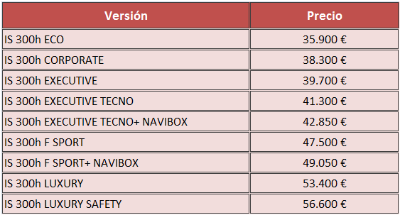 precios Lexus IS 300h 2015