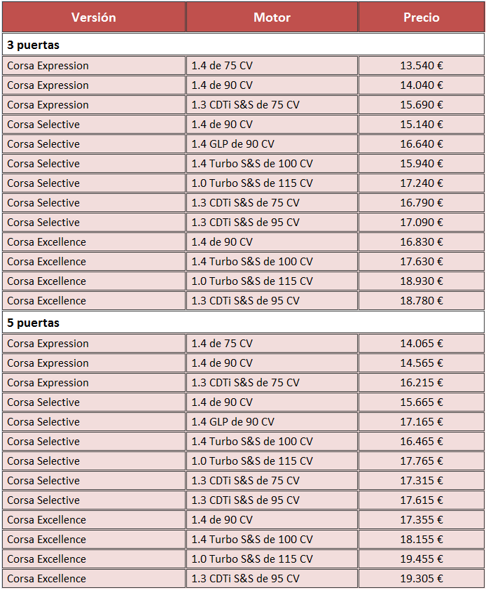 precios Opel Corsa 2015