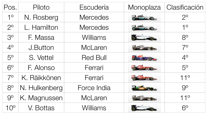 resultados f1 brasil 2014