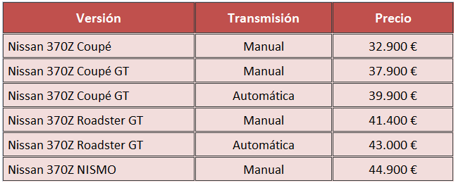 Nissan 370Z 2015 precios